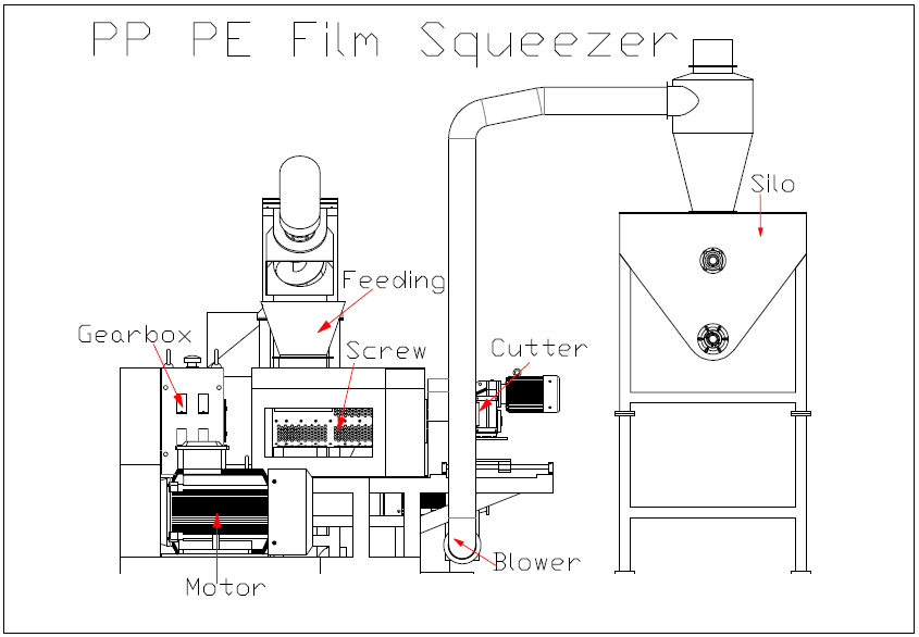 diagram of PP PE film squeezer